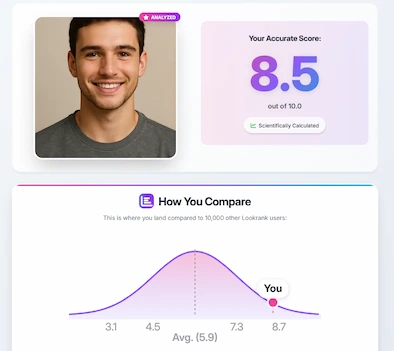 Lookrank score example - 1-10 rating