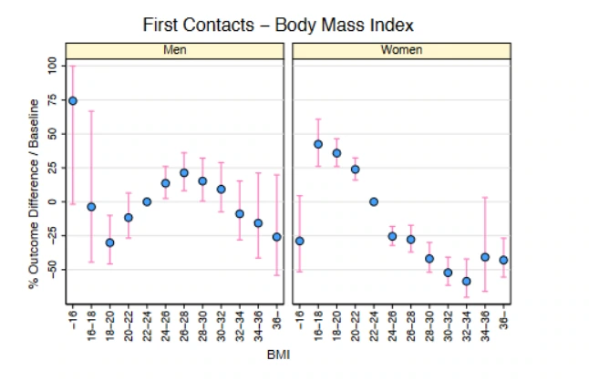 Optimal BMI Chart