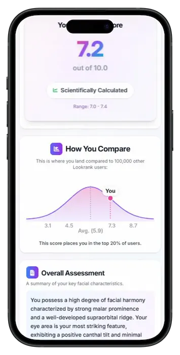 Full report: most accurate rating